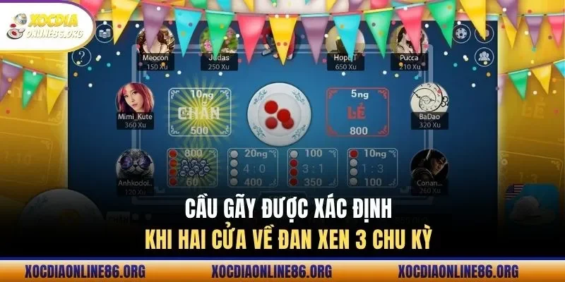 cau gay duoc xac dinh khi hai cua ve dan xen 3 chu ky Cầu gãy được xác định khi hai cửa về đan xen 3 chu kỳ